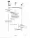 Fig. 04 - Coding of handover messages between nodes of different radio access technologies