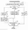Fig. 01 - Group-addressed transmission of information relating to an access network