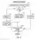 Fig. 04 - Group-addressed transmission of information relating to an access network