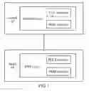 Fig. 02 - Wireless local area network association method and device, and central access point