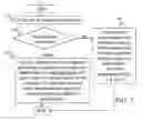 Fig. 08 - Resource pools for vehicular communications
