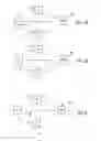 Fig. 04 - Signalling for group communications