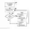 Fig. 01 - Using an uplink grant as trigger of first or second type of CQI report