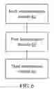 Fig. 07 - Unlicensed carrier contention method and apparatus