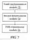 Fig. 08 - Unlicensed carrier contention method and apparatus