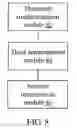 Fig. 09 - Unlicensed carrier contention method and apparatus