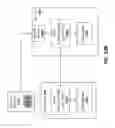 Fig. 17 - Internet of things (IoT) system and method for selecting a secondary communication channel