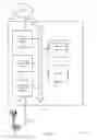 Fig. 16 - DATA DOWNLOAD HANDOVER FROM DEVICE TO DEVICE
