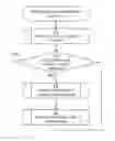 Fig. 01 - Dynamic quality of service (QoS) based channel in wireless network