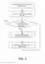 Fig. 03 - Dynamic quality of service (QoS) based channel in wireless network