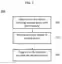 Fig. 06 - Tamper resistant electronic devices