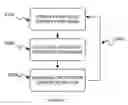Fig. 02 - Method and apparatus for automated plan necrosis