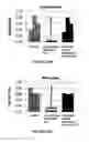 Fig. 09 - Container system for transport of biological material, uses thereof and methods of packaging