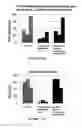 Fig. 12 - Container system for transport of biological material, uses thereof and methods of packaging