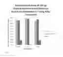 Fig. 02 - Liposome Formulations