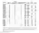Fig. 02 - Method for preparing a potato product for finish-frying, processing line therefor and such a potato product for finish-frying