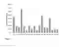 Fig. 02 - Milk-based protein hydrolysates and compositions made thereof