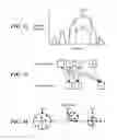 Fig. 41 - Apparatus and method of determining an eye prescription