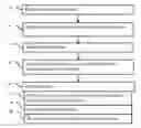Fig. 01 - Respiratory motion estimation in projection domain in nuclear medical imaging