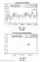 Fig. 35 - System and method for a biosensor integrated in a vehicle