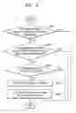 Fig. 07 - Mobile X-ray apparatus and method of operating the same