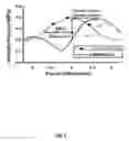 Fig. 06 - Systems and method for acoustic power scalable charge-redistribution ultrasonic system with on-chip aberration compensation for portable ultrasonic applications