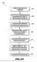Fig. 04 - Ferromagnetic shaped memory alloy nano-actuator and method of use