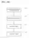 Fig. 32 - Apparatus, methods, and compositions for endodontic treatments