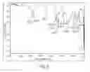 Fig. 04 - Kojic acid polymers