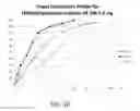 Fig. 08 - ORAL PHARMACEUTICAL COMPOSITION OF METHYLERGONOVINE AND METHODS OF USE THEREOF
