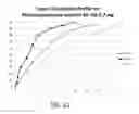 Fig. 09 - ORAL PHARMACEUTICAL COMPOSITION OF METHYLERGONOVINE AND METHODS OF USE THEREOF