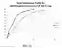 Fig. 09 - ORAL PHARMACEUTICAL COMPOSITION OF METHYLERGONOVINE AND METHODS OF USE THEREOF