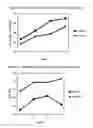 Fig. 02 - METHOD AND COMPOSITION FOR ENHANCING MILK PRODUCTION