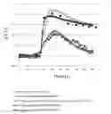 Fig. 01 - METHODS AND COMPOSITIONS FOR UNWANTED OR ABNORMAL MUSCLE CONTRACTIONS