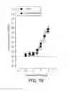 Fig. 15 - COMPOUNDS FOR TREATING DISORDERS ASSOCIATED WITH BK CHANNEL MODULATION