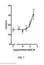 Fig. 08 - Modulators of prostate-specific G-protein receptor (PSGR/OR51E2) and methods of using same