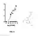 Fig. 10 - Modulators of prostate-specific G-protein receptor (PSGR/OR51E2) and methods of using same