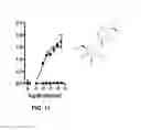 Fig. 12 - Modulators of prostate-specific G-protein receptor (PSGR/OR51E2) and methods of using same