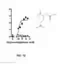 Fig. 13 - Modulators of prostate-specific G-protein receptor (PSGR/OR51E2) and methods of using same