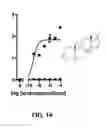 Fig. 15 - Modulators of prostate-specific G-protein receptor (PSGR/OR51E2) and methods of using same