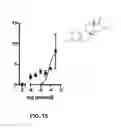 Fig. 16 - Modulators of prostate-specific G-protein receptor (PSGR/OR51E2) and methods of using same