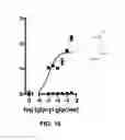 Fig. 17 - Modulators of prostate-specific G-protein receptor (PSGR/OR51E2) and methods of using same