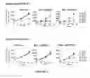 Fig. 08 - SHMT inhibitors