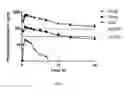 Fig. 02 - Methods of inhibiting leukotriene A4 hydrolase