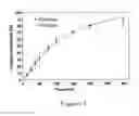 Fig. 02 - Bioadhesive compositions for intranasal administration of granisetron