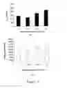 Fig. 06 - Bioadhesive compositions for intranasal administration of granisetron
