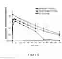 Fig. 07 - Bioadhesive compositions for intranasal administration of granisetron