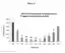 Fig. 02 - Methods for inhibiting preterm labor and uterine contractility disorders and preventing cervical ripening