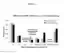 Fig. 04 - Methods for inhibiting preterm labor and uterine contractility disorders and preventing cervical ripening