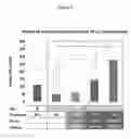 Fig. 07 - Methods for inhibiting preterm labor and uterine contractility disorders and preventing cervical ripening